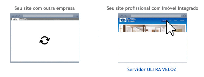 Site rápido Imóvel Integrado