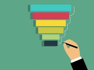 Jornada de compras de um consumidor (Fonte: Pixabay)